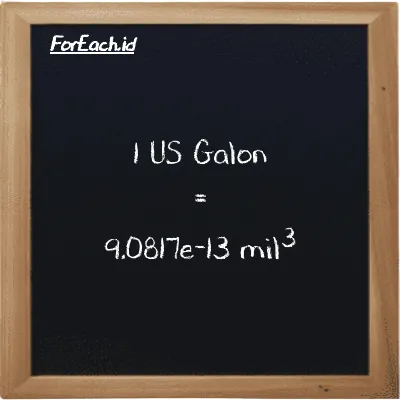 1 US Galon setara dengan 9.0817e-13 mil<sup>3</sup> (1 gal setara dengan 9.0817e-13 mi<sup>3</sup>)