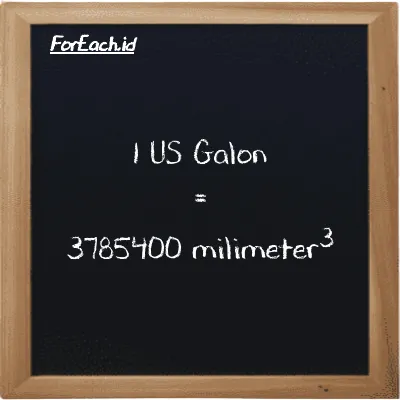 1 US Galon setara dengan 3785400 milimeter<sup>3</sup> (1 gal setara dengan 3785400 mm<sup>3</sup>)