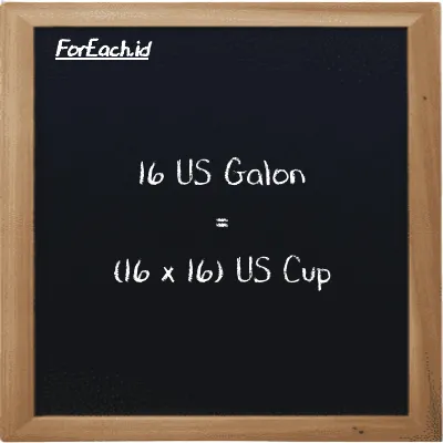 Cara konversi US Galon ke US Cup (gal ke c): 16 US Galon (gal) setara dengan 16 dikalikan dengan 16 US Cup (c)