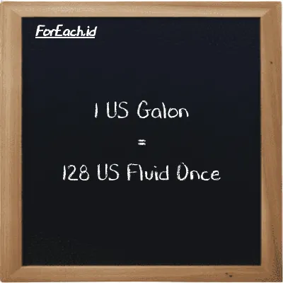 1 US Galon setara dengan 128 US Fluid Once (1 gal setara dengan 128 fl oz)
