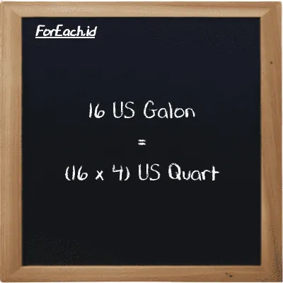 Cara konversi US Galon ke US Quart (gal ke qt): 16 US Galon (gal) setara dengan 16 dikalikan dengan 4 US Quart (qt)