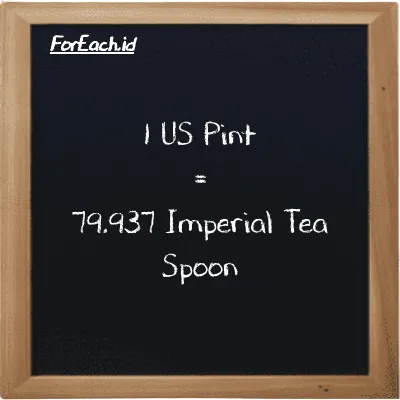 1 US Pint setara dengan 79.937 Imperial Tea Spoon (1 pt setara dengan 79.937 imp tsp)