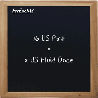 Contoh konversi US Pint ke US Fluid Once (pt ke fl oz)