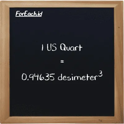 1 US Quart setara dengan 0.94635 desimeter<sup>3</sup> (1 qt setara dengan 0.94635 dm<sup>3</sup>)