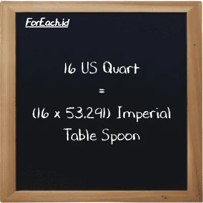 Cara konversi US Quart ke Imperial Table Spoon (qt ke imp tbsp): 16 US Quart (qt) setara dengan 16 dikalikan dengan 53.291 Imperial Table Spoon (imp tbsp)