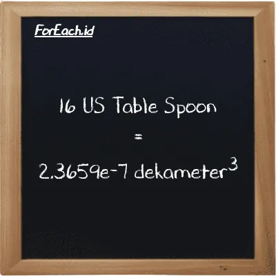 16 US Table Spoon setara dengan 2.3659e-7 dekameter<sup>3</sup> (16 tbsp setara dengan 2.3659e-7 dam<sup>3</sup>)