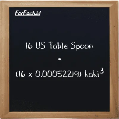 Cara konversi US Table Spoon ke kaki<sup>3</sup> (tbsp ke ft<sup>3</sup>): 16 US Table Spoon (tbsp) setara dengan 16 dikalikan dengan 0.00052219 kaki<sup>3</sup> (ft<sup>3</sup>)