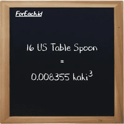 16 US Table Spoon setara dengan 0.008355 kaki<sup>3</sup> (16 tbsp setara dengan 0.008355 ft<sup>3</sup>)