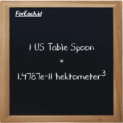 1 US Table Spoon setara dengan 1.4787e-11 hektometer<sup>3</sup> (1 tbsp setara dengan 1.4787e-11 hm<sup>3</sup>)