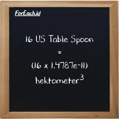 Cara konversi US Table Spoon ke hektometer<sup>3</sup> (tbsp ke hm<sup>3</sup>): 16 US Table Spoon (tbsp) setara dengan 16 dikalikan dengan 1.4787e-11 hektometer<sup>3</sup> (hm<sup>3</sup>)
