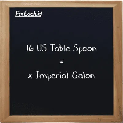 Contoh konversi US Table Spoon ke Imperial Galon (tbsp ke imp gal)
