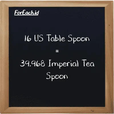 16 US Table Spoon setara dengan 39.968 Imperial Tea Spoon (16 tbsp setara dengan 39.968 imp tsp)