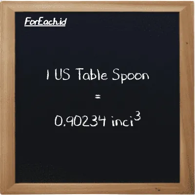 1 US Table Spoon setara dengan 0.90234 inci<sup>3</sup> (1 tbsp setara dengan 0.90234 in<sup>3</sup>)