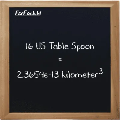 16 US Table Spoon setara dengan 2.3659e-13 kilometer<sup>3</sup> (16 tbsp setara dengan 2.3659e-13 km<sup>3</sup>)