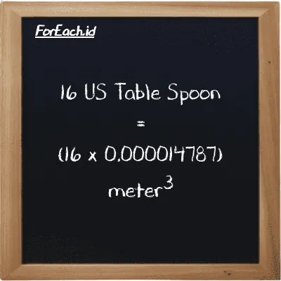 Cara konversi US Table Spoon ke meter<sup>3</sup> (tbsp ke m<sup>3</sup>): 16 US Table Spoon (tbsp) setara dengan 16 dikalikan dengan 0.000014787 meter<sup>3</sup> (m<sup>3</sup>)