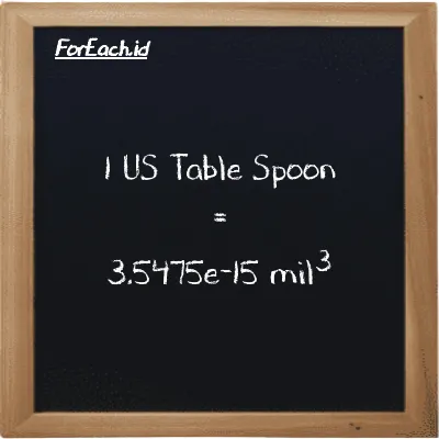 1 US Table Spoon setara dengan 3.5475e-15 mil<sup>3</sup> (1 tbsp setara dengan 3.5475e-15 mi<sup>3</sup>)