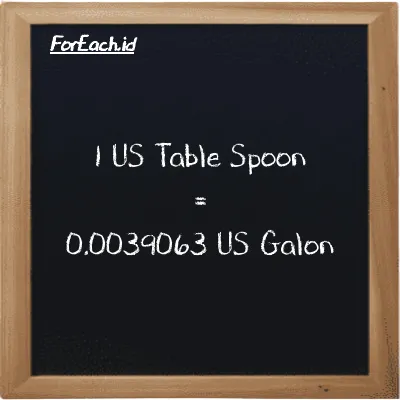 1 US Table Spoon setara dengan 0.0039063 US Galon (1 tbsp setara dengan 0.0039063 gal)