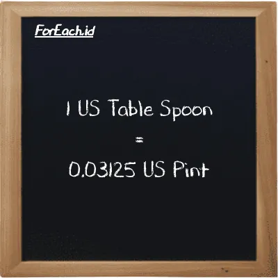 1 US Table Spoon setara dengan 0.03125 US Pint (1 tbsp setara dengan 0.03125 pt)