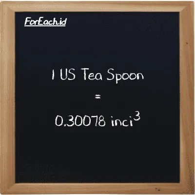 1 US Tea Spoon setara dengan 0.30078 inci<sup>3</sup> (1 tsp setara dengan 0.30078 in<sup>3</sup>)
