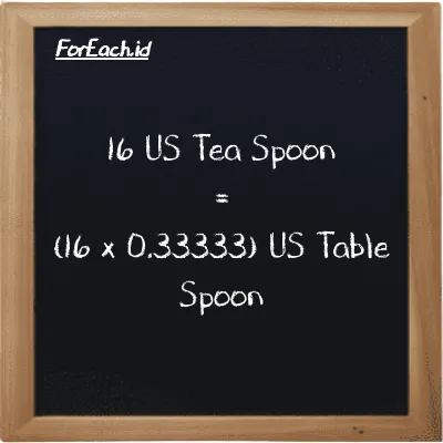 Cara konversi US Tea Spoon ke US Table Spoon (tsp ke tbsp): 16 US Tea Spoon (tsp) setara dengan 16 dikalikan dengan 0.33333 US Table Spoon (tbsp)