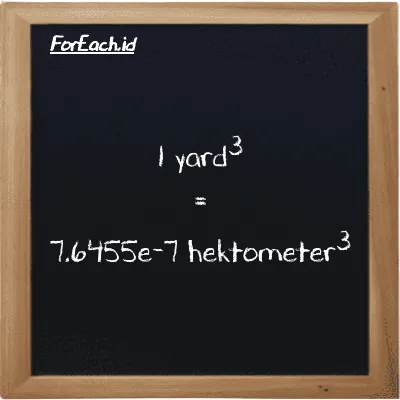 1 yard<sup>3</sup> setara dengan 7.6455e-7 hektometer<sup>3</sup> (1 yd<sup>3</sup> setara dengan 7.6455e-7 hm<sup>3</sup>)